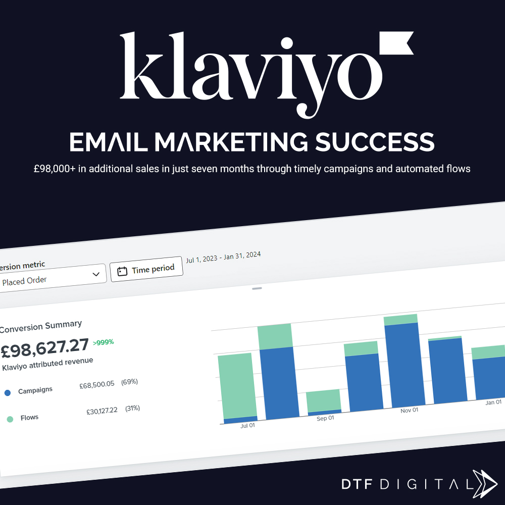 Klaviyo Email Marketing Success